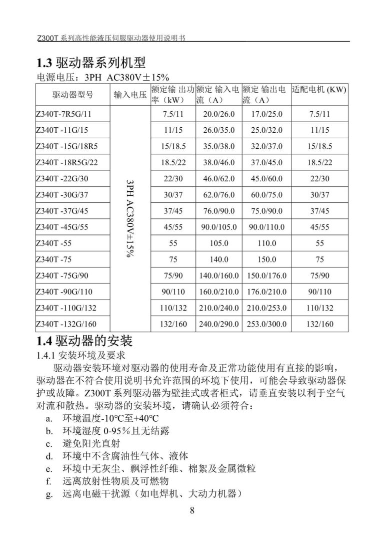 Z300T ZONCN Inverter Description-3