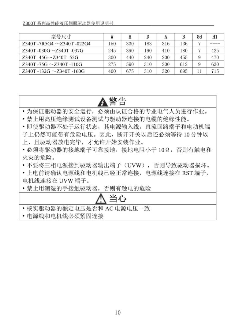 Z300T ZONCN Inverter Description-5