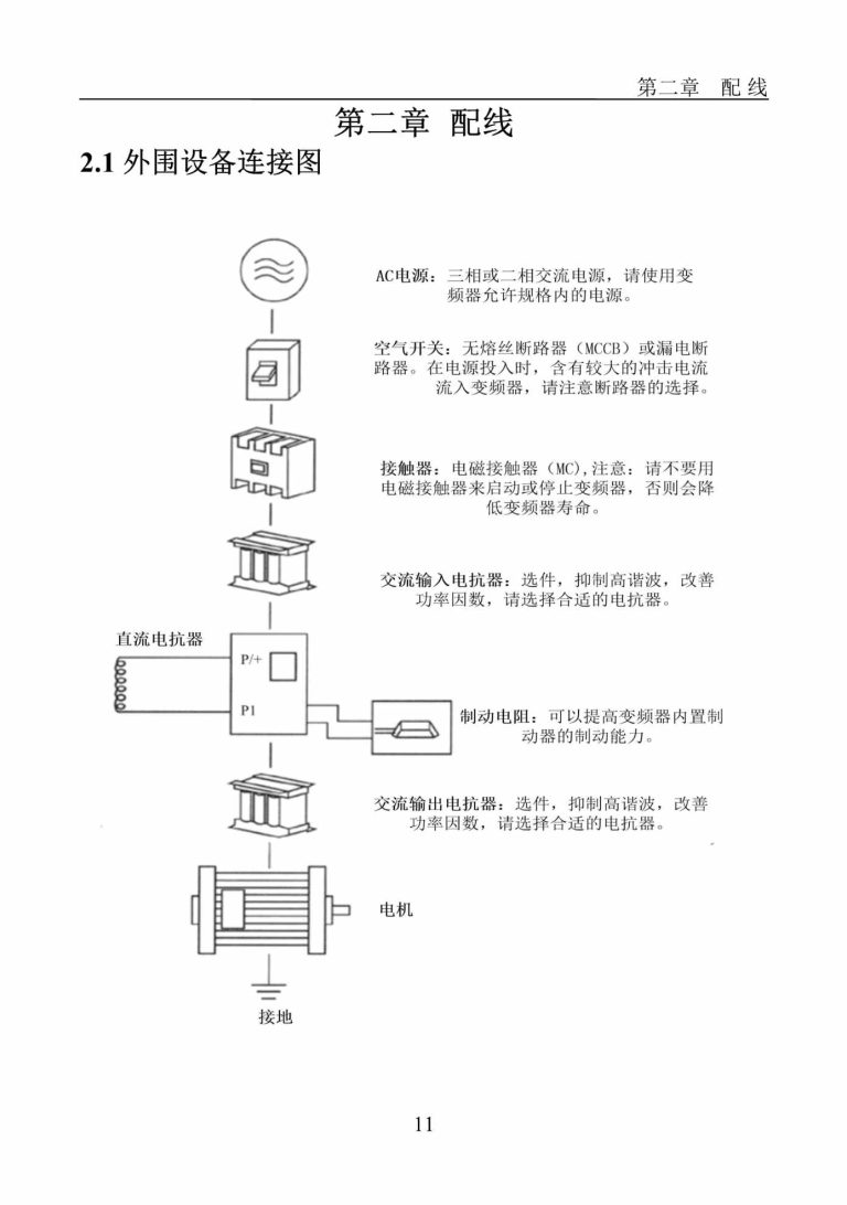 Z300T ZONCN Inverter Description-6