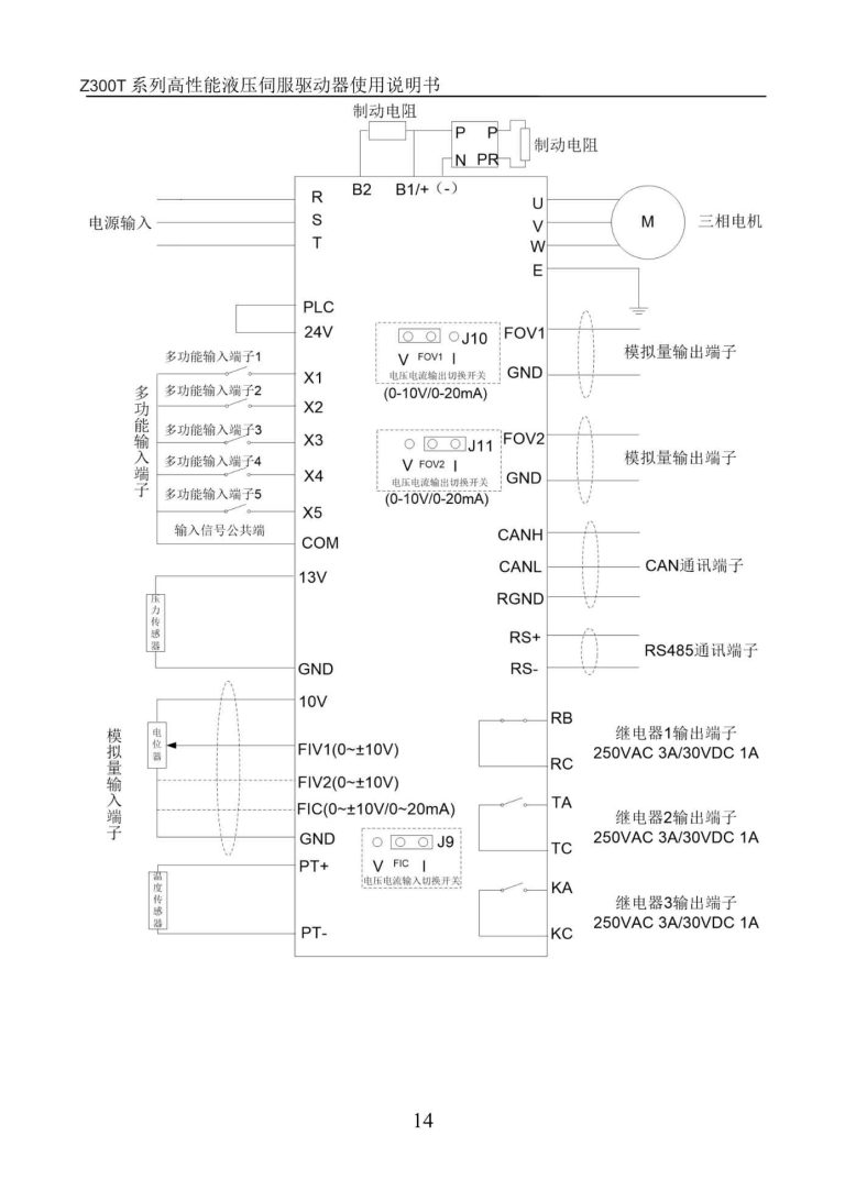 Z300T ZONCN Inverter Description-9