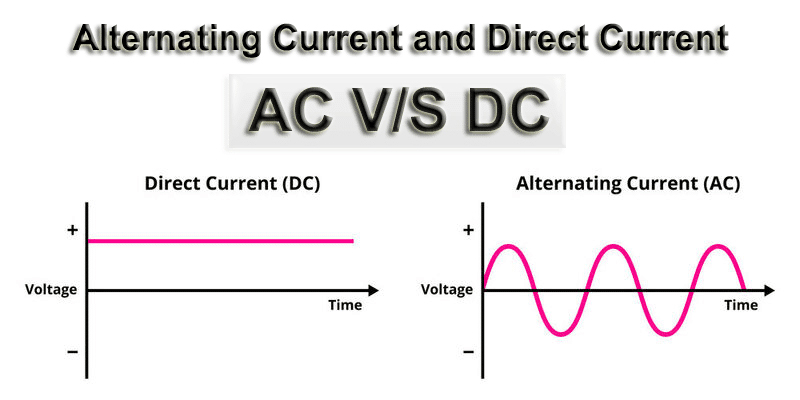 Difference Between AC and DC Voltage