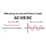 Difference Between AC and DC Voltage