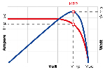 MPPT-Maximum Power Point Tracking Line